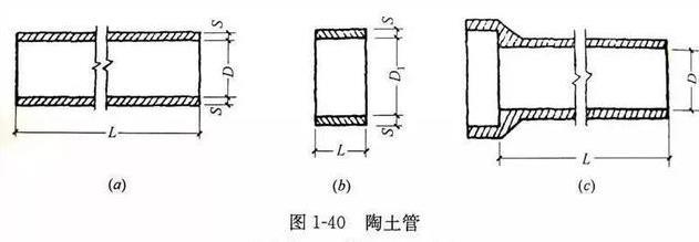 關于市政管道的一些常識