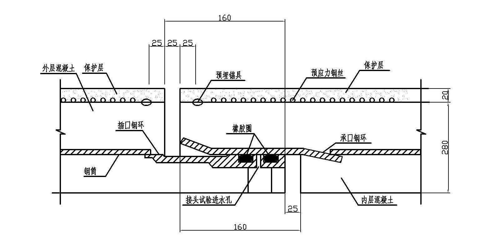 關于市政管道的一些常識